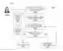 Fig. 01 - API matchmaking using feature models