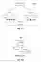 Fig. 12 - API matchmaking using feature models