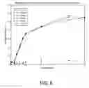 Fig. 07 - METHODS AND SYSTEMS FOR INFERRED INFORMATION PROPAGATION FOR AIRCRAFT PROGNOSTICS