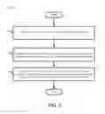 Fig. 03 - APPARATUS AND METHODS FOR CAPTURING AND GENERATING USER EXPERIENCES