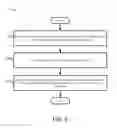 Fig. 04 - APPARATUS AND METHODS FOR CAPTURING AND GENERATING USER EXPERIENCES