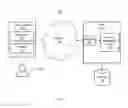 Fig. 02 - SYSTEM AND METHOD FOR MANAGING COLLECTION OF WASTE RESOURCES