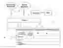 Fig. 01 - Financial reporting system integrating market segment attributes and accounting data