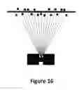Fig. 17 - System for smoothing 3D clouds