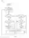 Fig. 07 - Systems and methods of display brightness adjustment