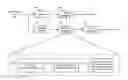 Fig. 01 - Hierarchical decorrelation of multichannel audio