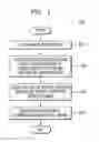 Fig. 02 - Method of inspecting wafer using electron beam