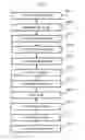 Fig. 02 - Method of manufacturing semiconductor device