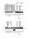 Fig. 04 - Vertical junction FinFET device and method for manufacture