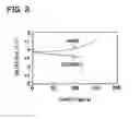 Fig. 03 - Positive electrode material, positive electrode for non-aqueous electrolyte secondary battery, and non-aqueous electrolyte secondary battery