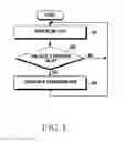 Fig. 07 - Apparatus and method for managing radio link in wireless communication system