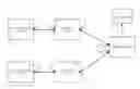 Fig. 01 - Faster synchronization time and better master selection based on dynamic accuracy information in a network of IEEE 1588 clocks