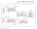 Fig. 01 - INFORMATION DELIVERY SYSTEM