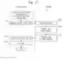 Fig. 18 - INFORMATION DELIVERY SYSTEM