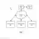 Fig. 02 - Smart building system for integrating and automating property management and resident services in multi-dwelling unit buildings