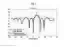 Fig. 06 - Method and apparatus for designing frequency-spatial filter with variable bandwidth