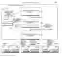 Fig. 01 - System and method for service orchestration in distributed cloud environment