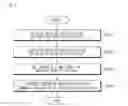 Fig. 03 - System and method for service orchestration in distributed cloud environment