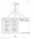 Fig. 02 - Enforcing rules for bound services in a distributed network management system that uses a label-based policy model