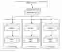 Fig. 01 - Integrated reporting for on-demand and on-premise solutions