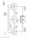Fig. 09 - Network element federation controller and forwarding box