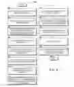 Fig. 06 - Dynamic creation and management of ephemeral coordinated feedback instances
