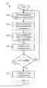 Fig. 01 - Multi-node encryption