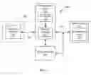 Fig. 02 - Cloud-based conferencing on a mobile device