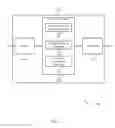 Fig. 08 - MULTICAST SUB-GROUPING METHODS FOR WIRELESS COMMUNICATIONS