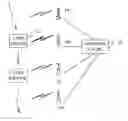 Fig. 01 - Methods and arrangements for optimized scheduled delivery