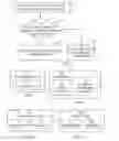 Fig. 06 - Methods and arrangements for optimized scheduled delivery
