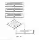 Fig. 09 - WLAN / cellular interworking based on mobility information