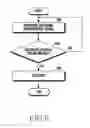 Fig. 07 - Apparatus and method for link setup in wireless communication system