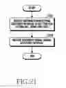Fig. 22 - Apparatus and method for link setup in wireless communication system