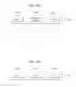 Fig. 92 - Method for transmitting broadcast signals, apparatus for transmitting broadcast signals, method for receiving broadcast signals and apparatus for receiving broadcast signals
