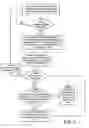 Fig. 07 - Coordinated resuscitation perfusion support