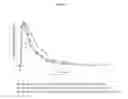 Fig. 08 - RAPIDLY DISINTEGRATING FORMULATIONS AND METHODS THEREOF