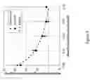Fig. 03 - Method of manufacturing stable emulsions and compositions containing the same