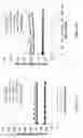 Fig. 06 - Method of manufacturing stable emulsions and compositions containing the same