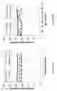 Fig. 08 - Method of manufacturing stable emulsions and compositions containing the same
