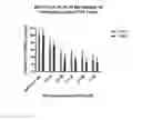 Fig. 07 - Anticancer therapeutic agents