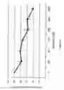 Fig. 02 - Methods and Pharmaceutical Compositions for Treatment of Cystic Fibrosis