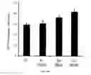Fig. 09 - Methods and Pharmaceutical Compositions for Treatment of Cystic Fibrosis