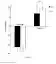 Fig. 10 - Methods and Pharmaceutical Compositions for Treatment of Cystic Fibrosis