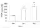Fig. 12 - Methods and Pharmaceutical Compositions for Treatment of Cystic Fibrosis