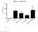 Fig. 07 - Methods for preventing or mitigating acute allergic responses using human milk oligosaccharides