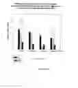 Fig. 07 - Method for treating a cancer