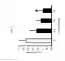 Fig. 04 - Treating Bacterial Infections of the Lung