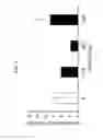 Fig. 09 - Treating Bacterial Infections of the Lung