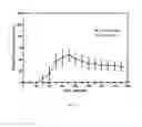 Fig. 49 - Pharmaceuticals for oral delivery